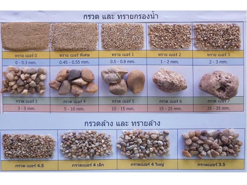 Gravel กรวดกรองน้ำคัดขนาด เบอร์ 4       