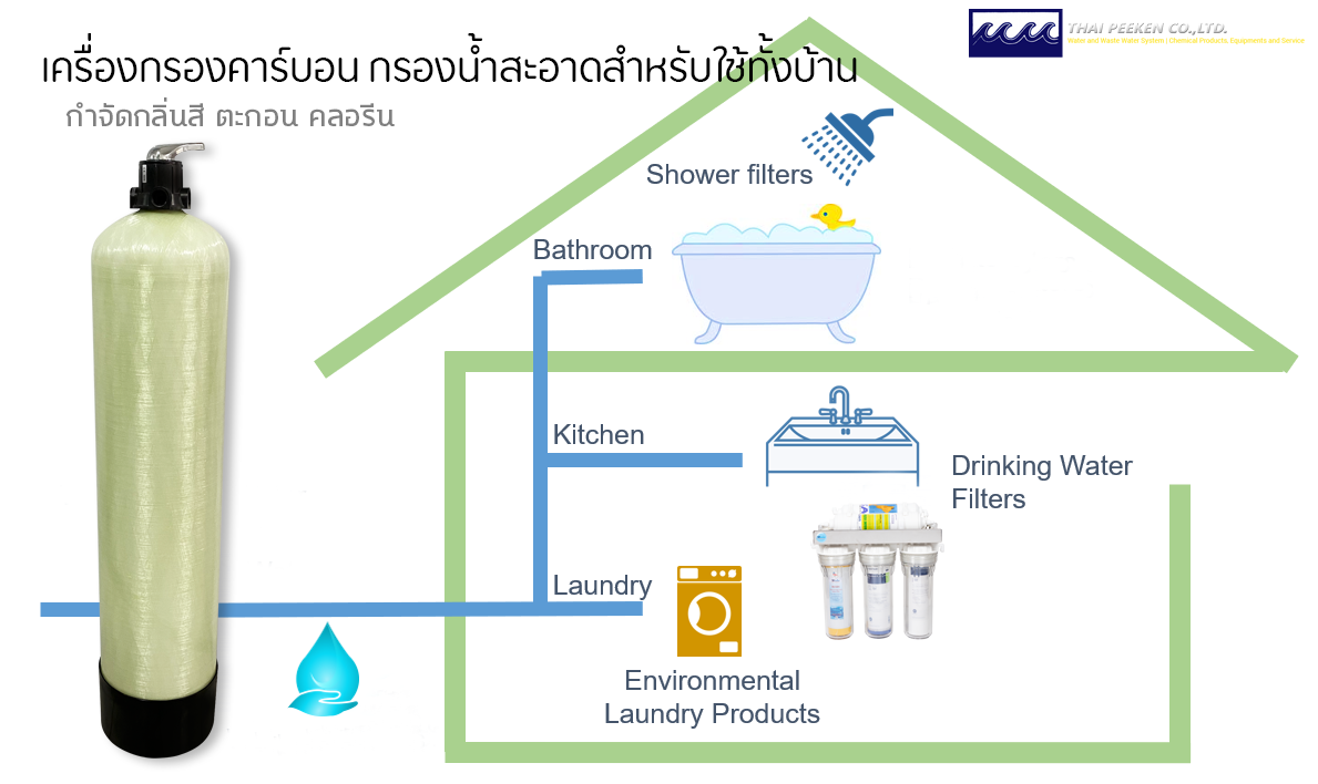 ถังกรองน้ำใช้ก่อนเข้าบ้าน