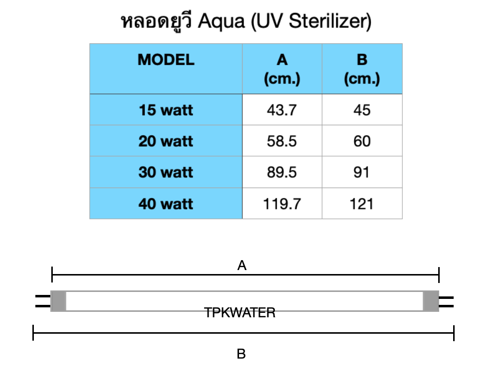 หลอดยูวี Aqua