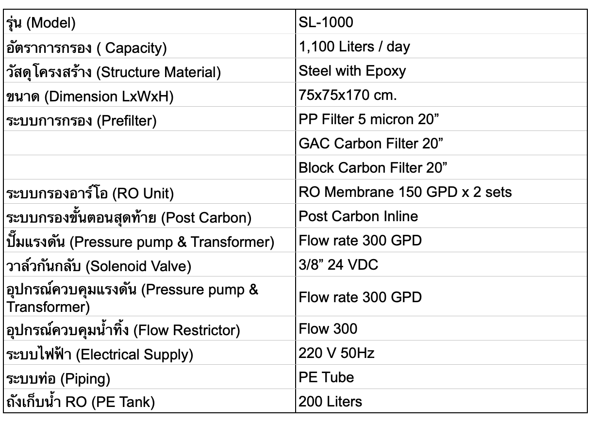 เครื่องกรองน้ำระบบRO SL1000