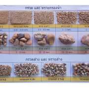 กรวดทรายกรองน้ำคัดขนาด (Sand and Gravel High Grade)