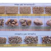 กรวดทรายกรองน้ำคัดขนาด (Sand and Gravel High Grade) 0